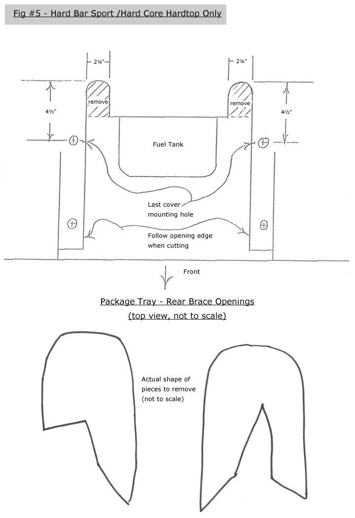 Roll Bar Installation Diagram, Figure 5